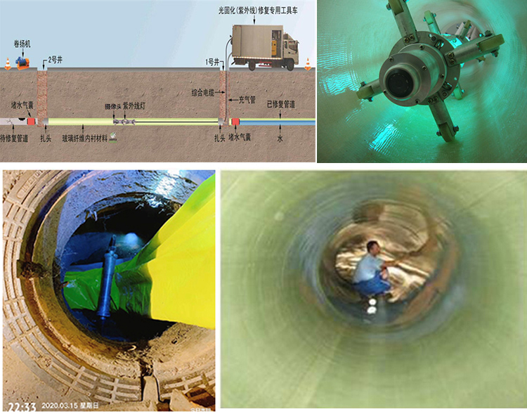 光坡镇UV-CIPP内衬修复